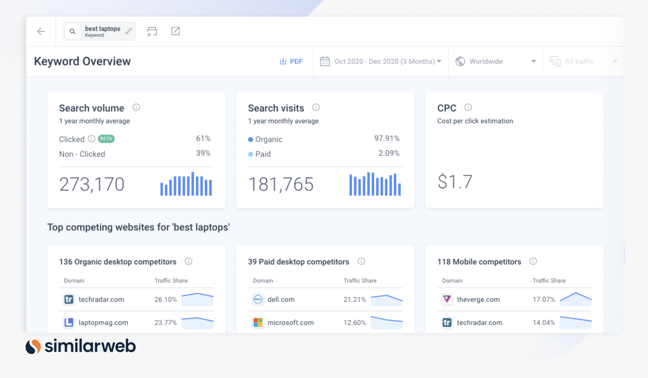 Similarweb's Keyword Overview page for the keyword best laptops