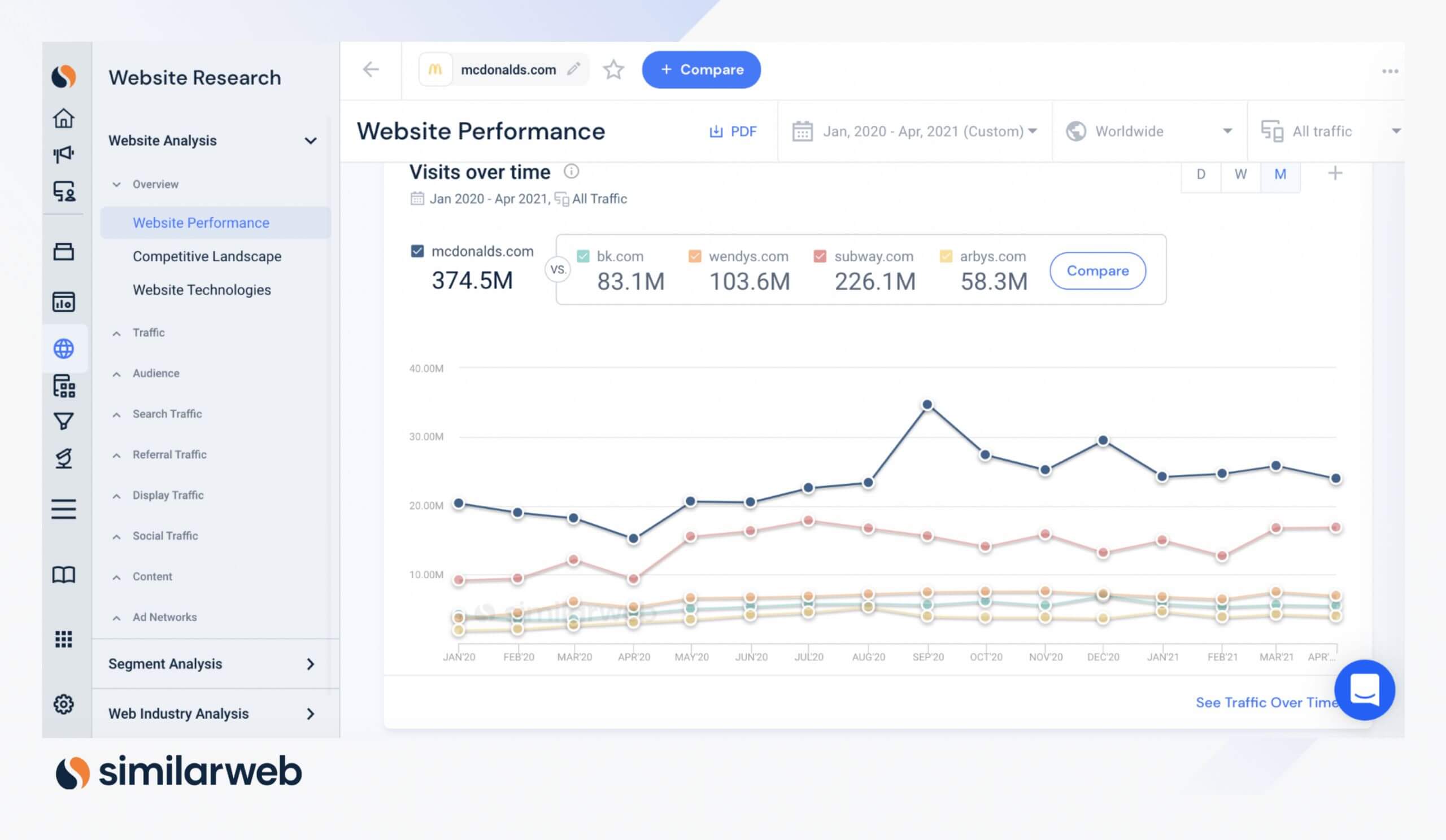 mcdonalds.com website performance 2020-2021