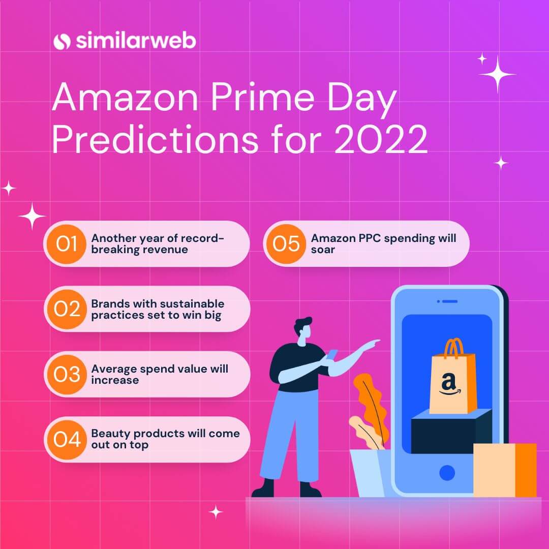 Amazon Prime Day Predictions for 2022 Similarweb