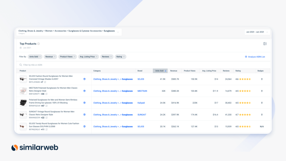 Similarweb screenshot of the top selling products for women’s sunglasses category on Amazon in June 2021