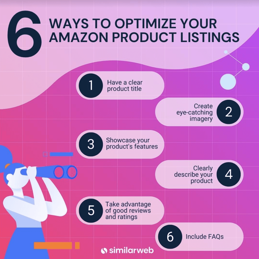 Similarweb’s six ways to optimize your amazon product listings