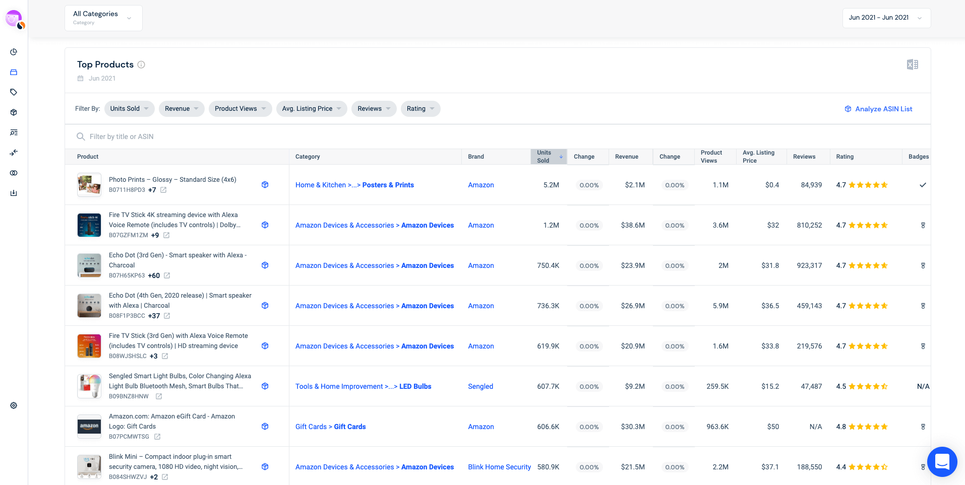 Similarweb screenshot of the top selling products on Amazon in June 2021