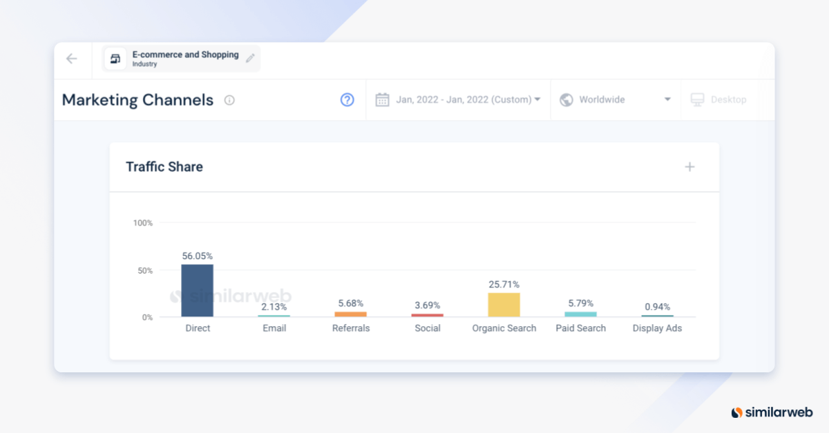 marketing channel overviews