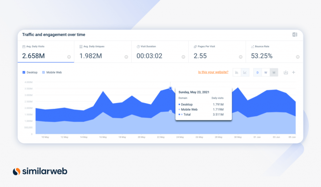 screenshot of nba traffic over time