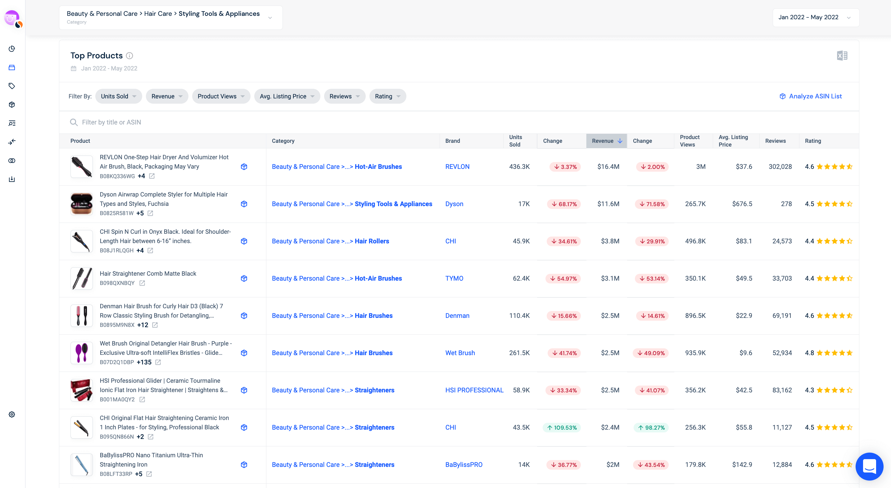 Similarweb screenshot of Beauty & Personal Care, hair styling tools and appliances category performance on Amazon in 2022