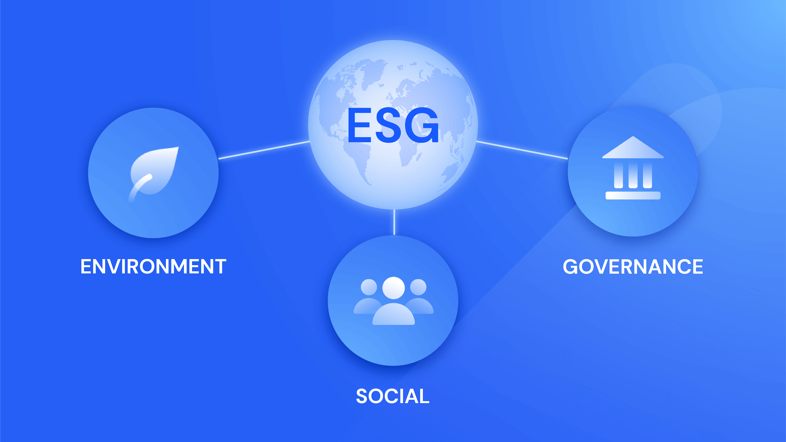 what is esg investing