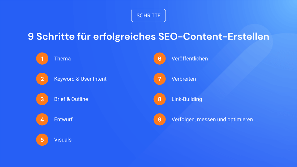 SEO-Content in 9 Schritten