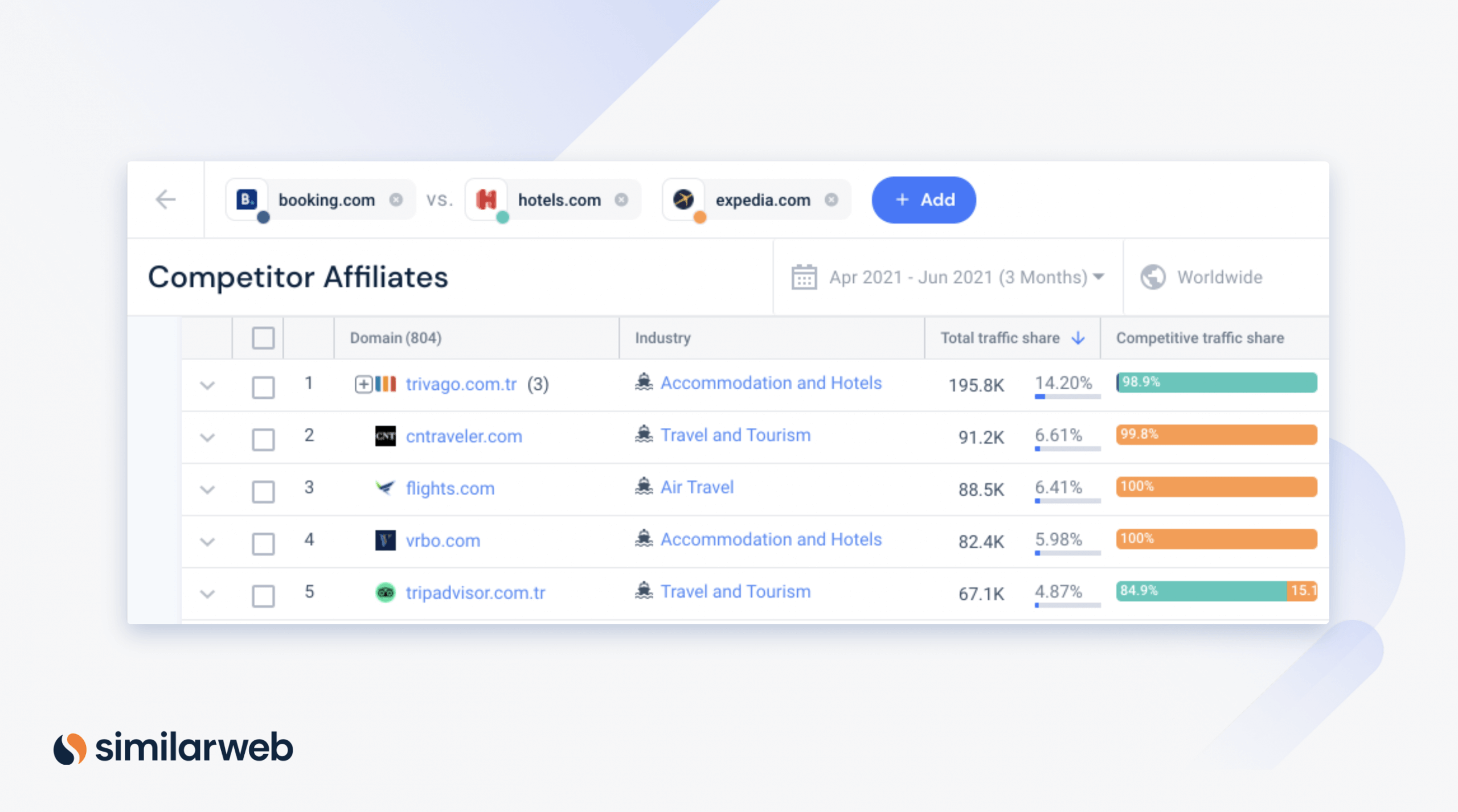 competitor analysis for affiliate representing affiliate links article