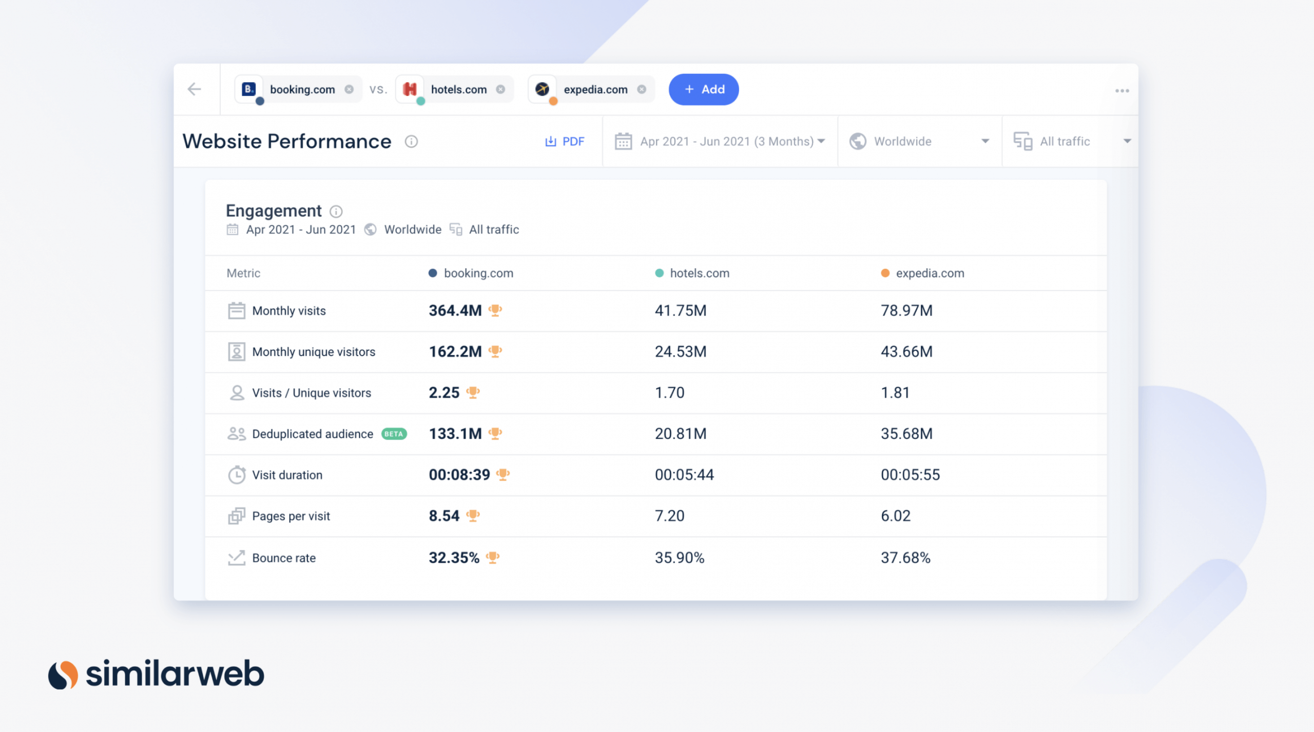 Website performance as part of referral research for affiliate links