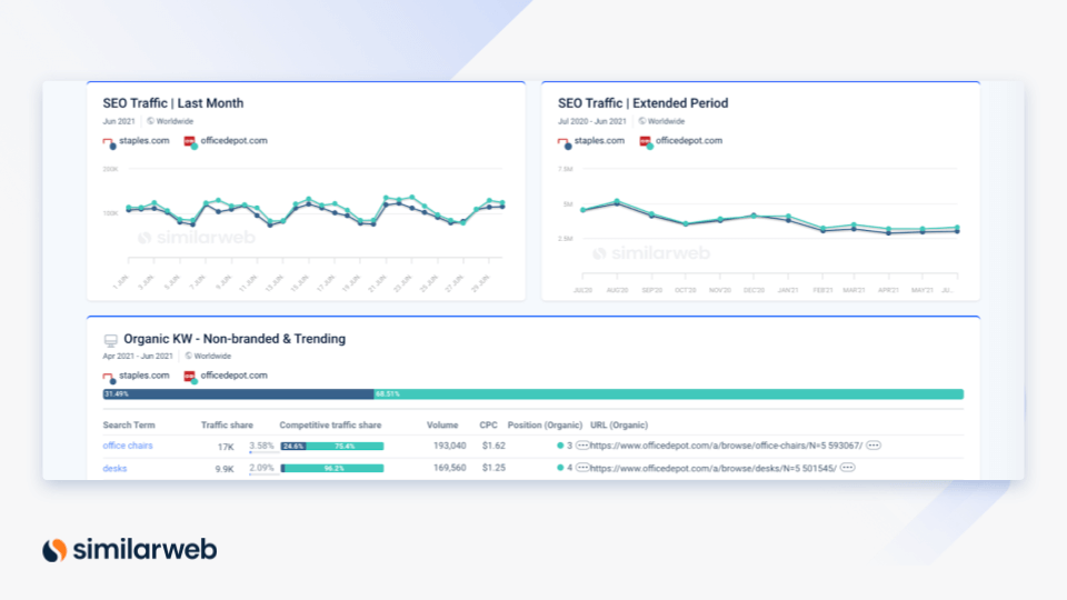 seo dashboard example