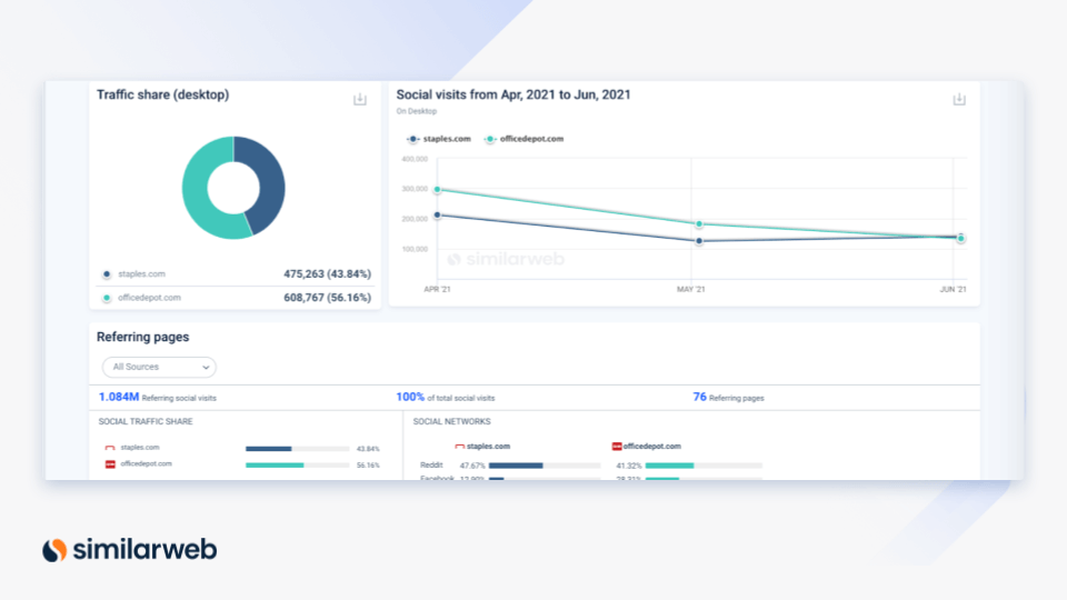 social media metrics