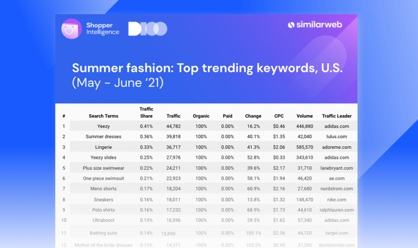 Keywords reflecting top us summer fashion