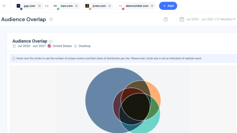 How to Size Your Market Using Audience Overlap