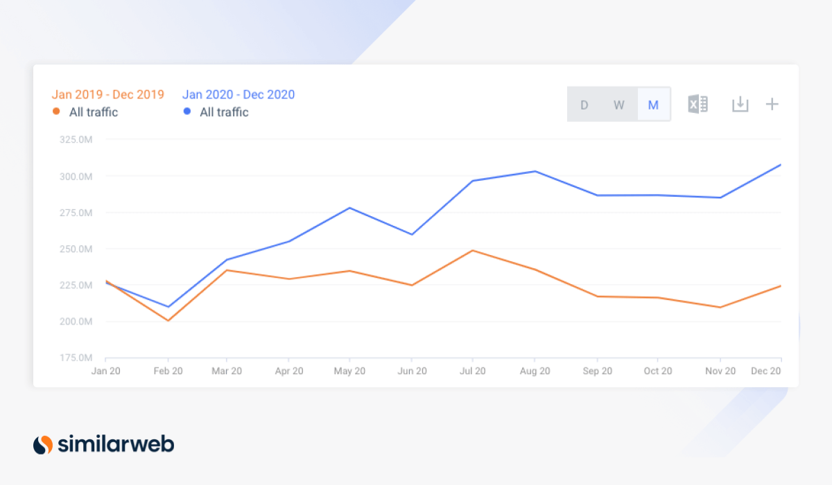 Increase in traffic to Canada's banking industry