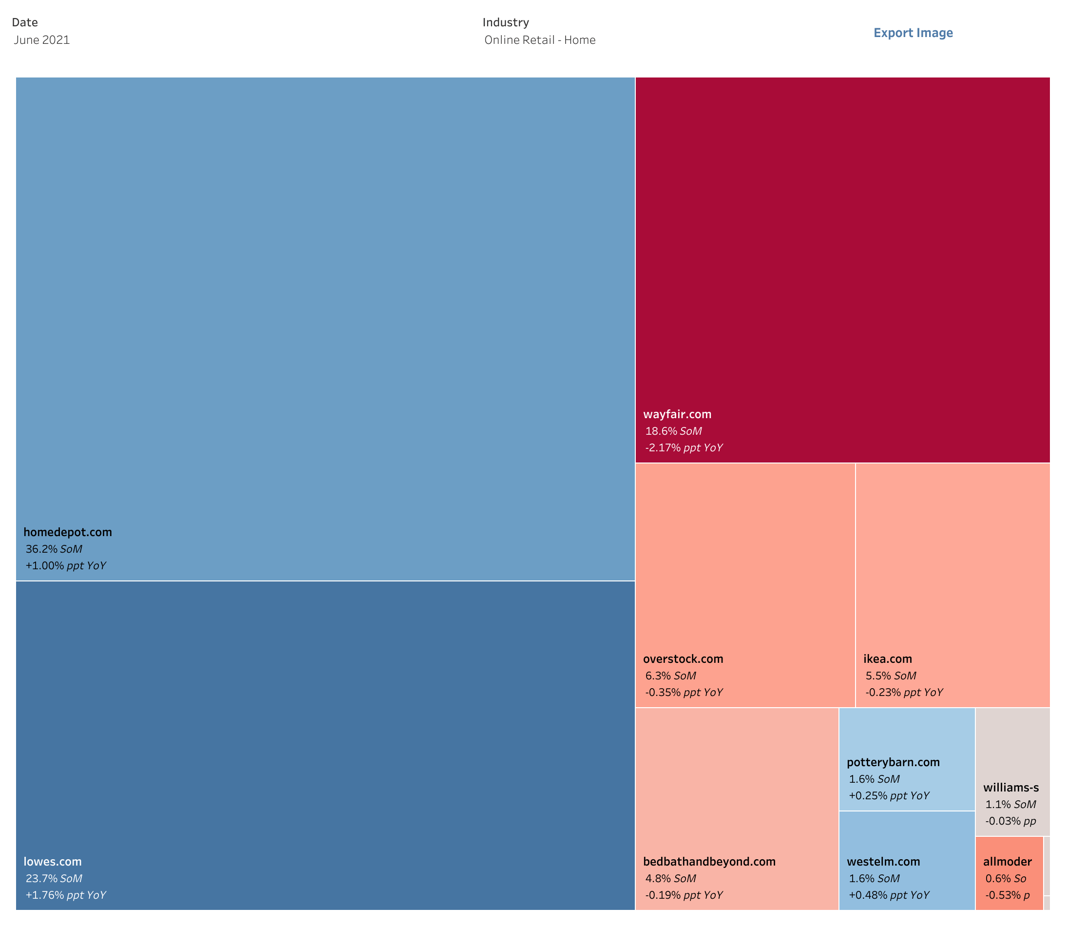 Digital heatmap for Home Depot