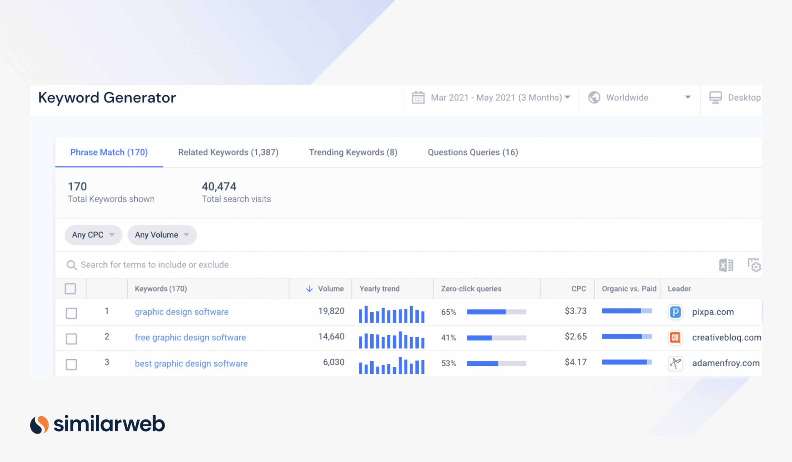 キーワードボリュームを表すグラフィックデザインソフトウェア用のSimilarwebのキーワードジェネレータ