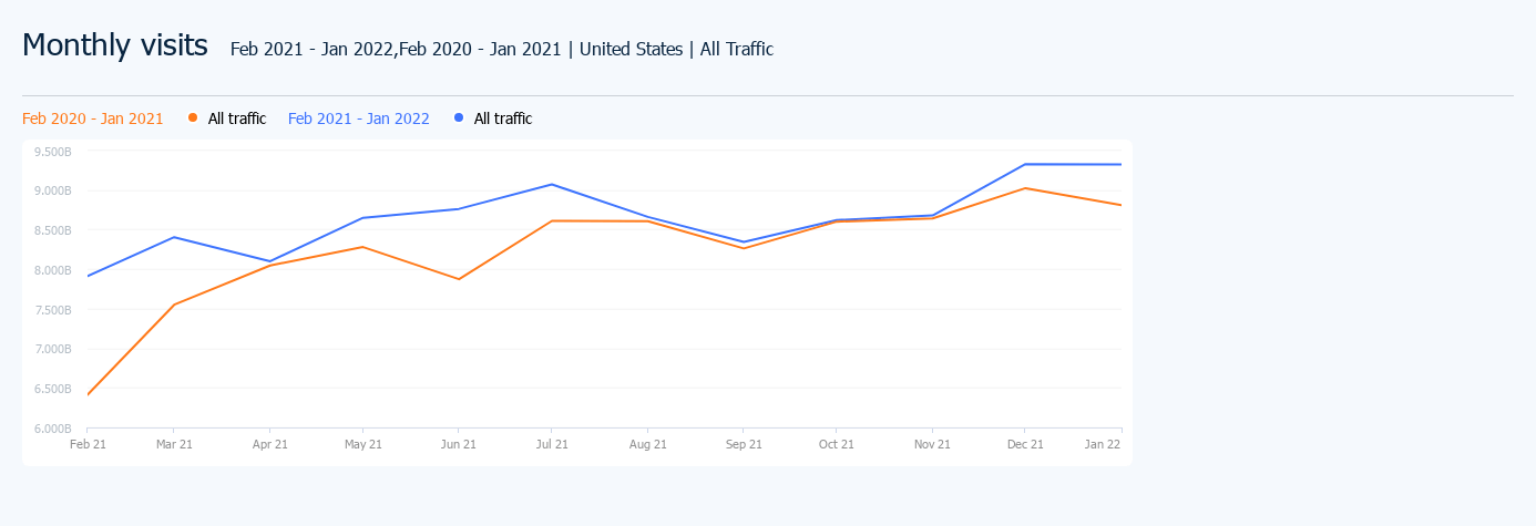 comparing 2020 to 2021, the top 100 websites in the TV, movie, and streaming category - USA