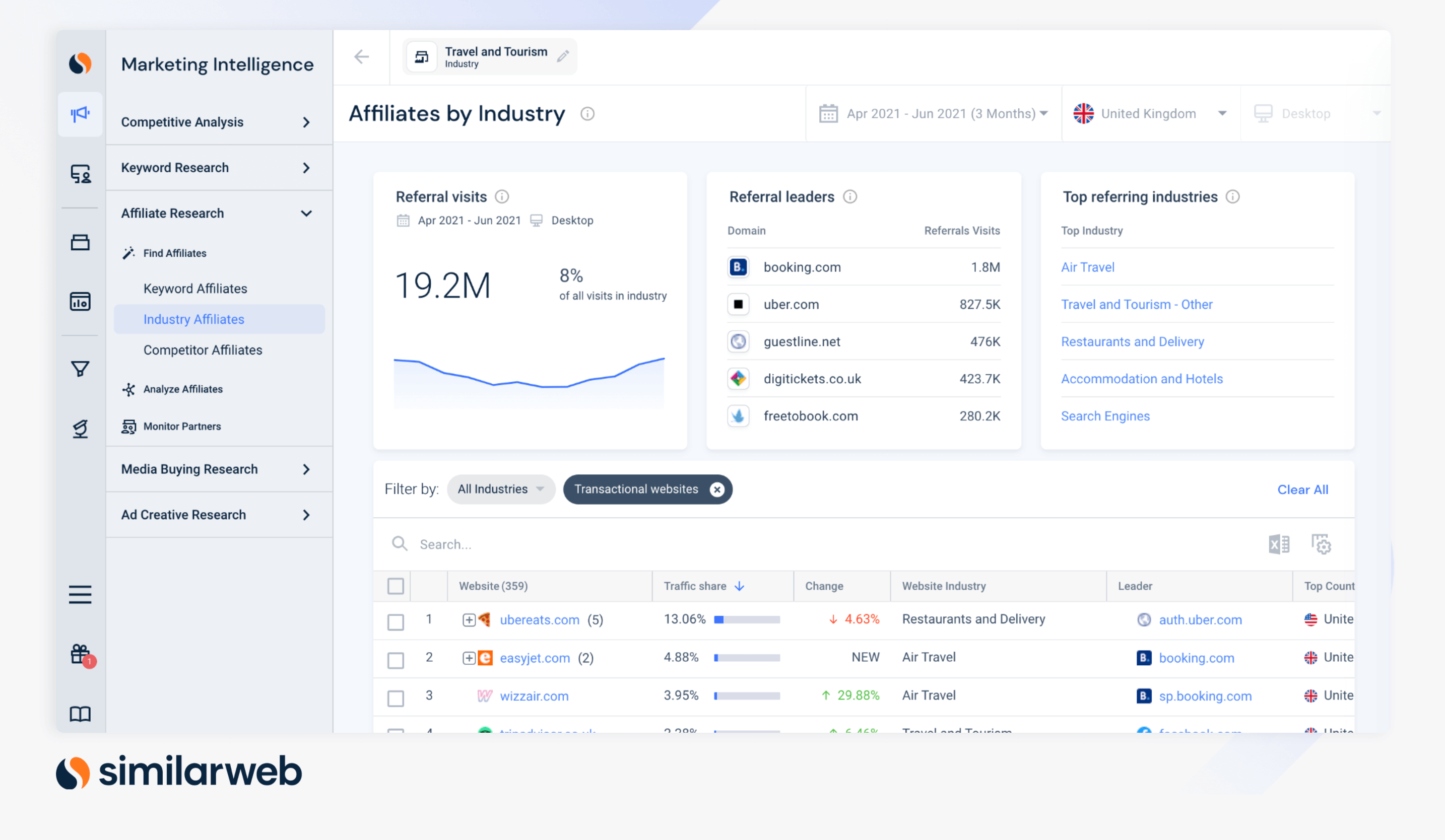 Affiliates by Industry on Similarweb for Olympics Marketing