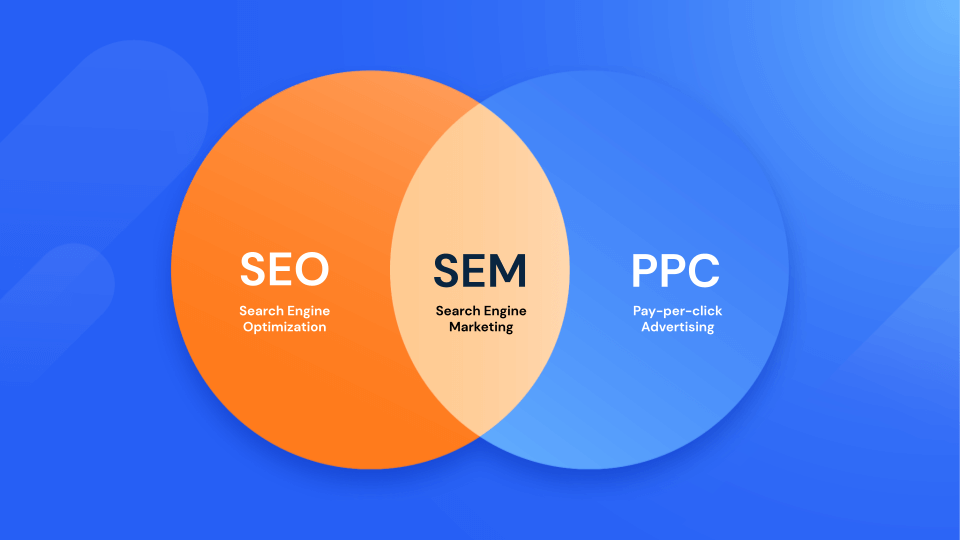 venn diagram comparing SEO and PPC reporting