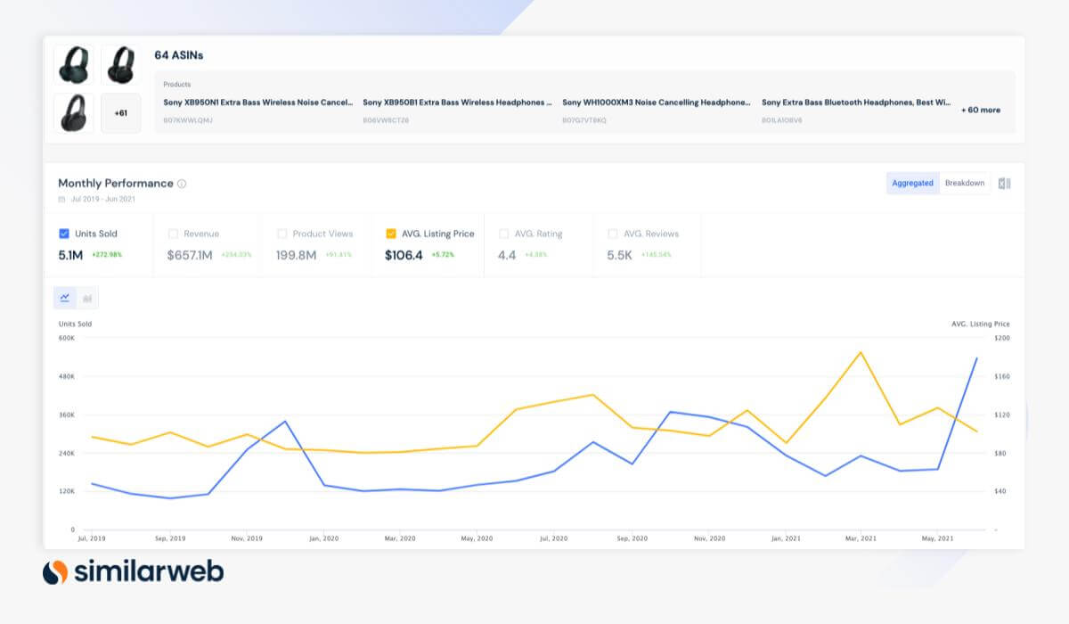 A screenshot of our new Shopper Intelligence Product Module in action.