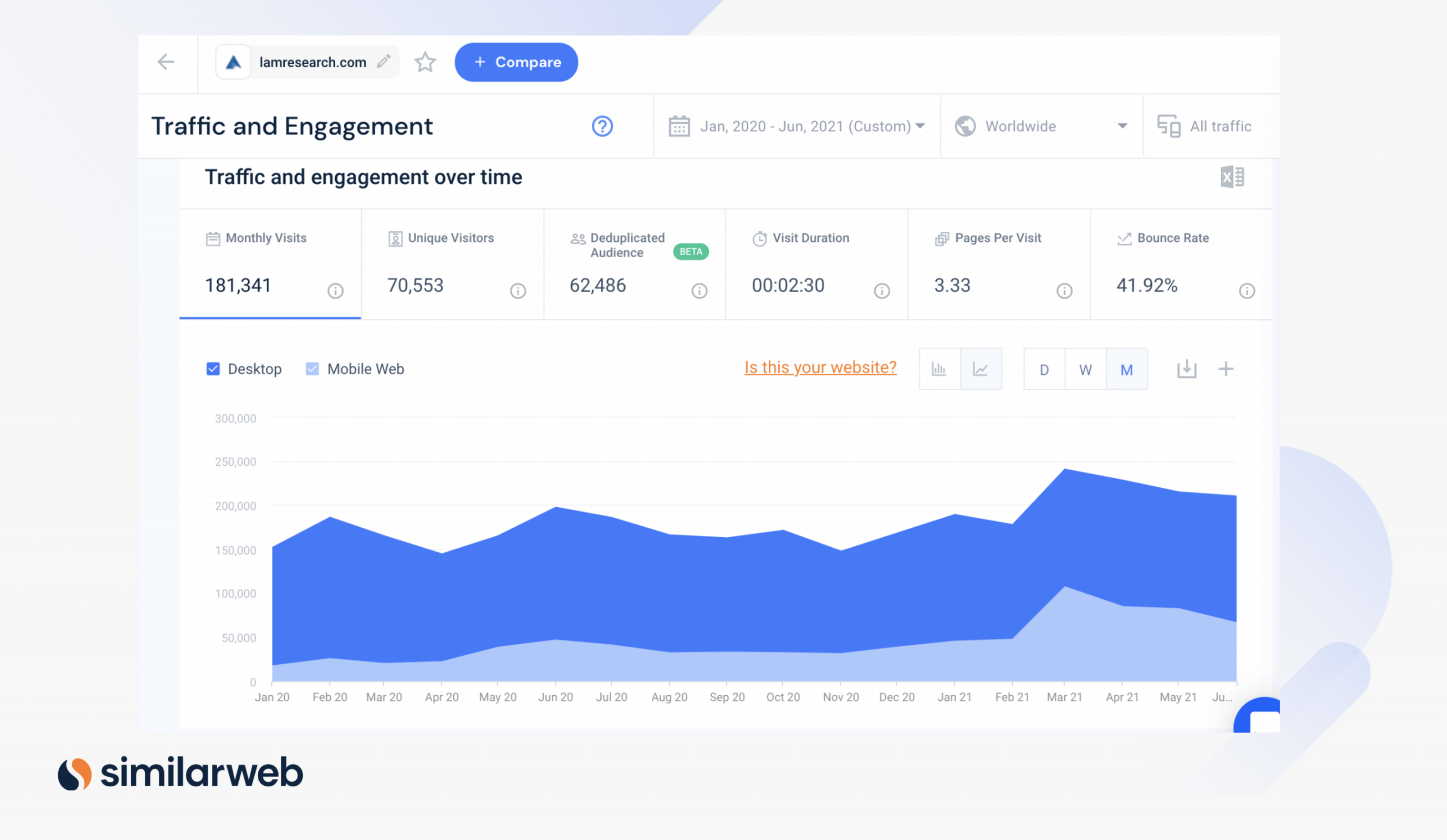 Lam Research digital trends