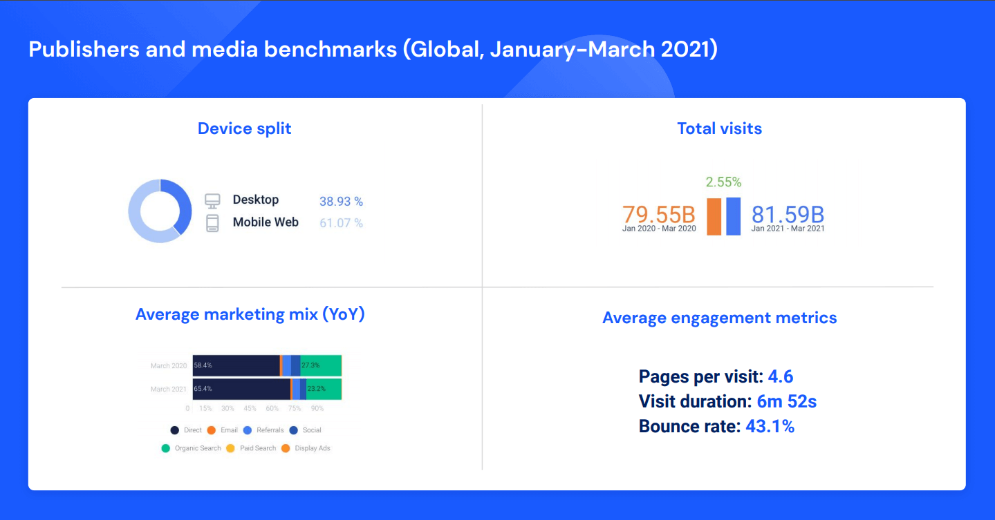 publishers and media benchmarks