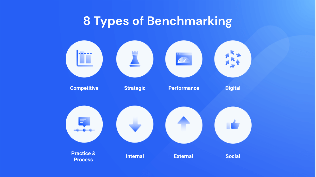 8 types of benchmarks