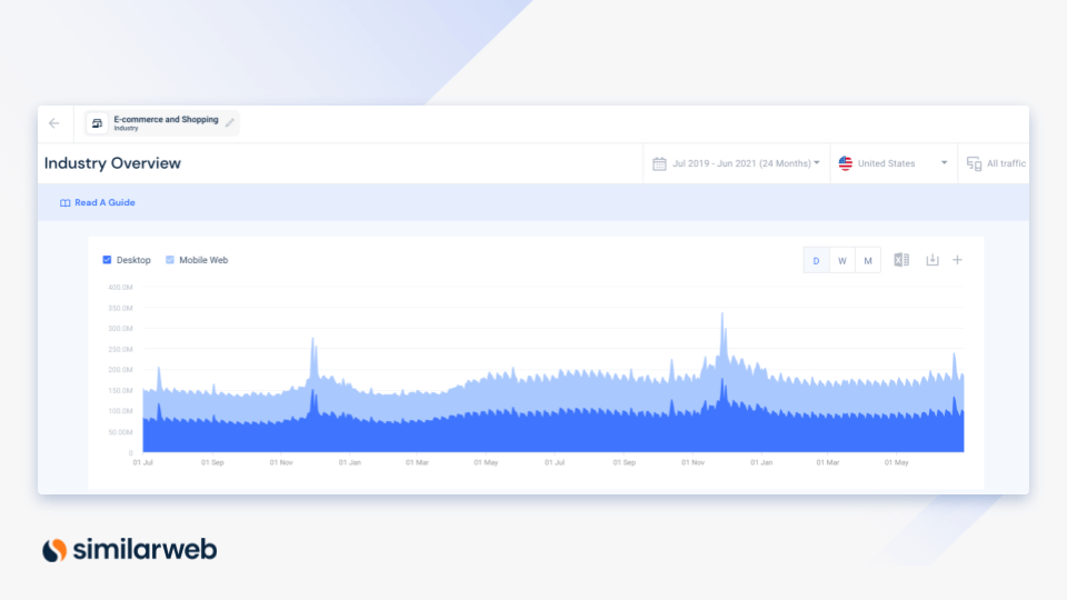 eCommerce industry overview