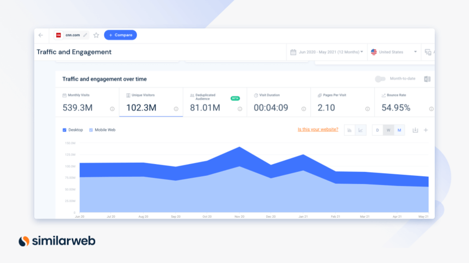 traffic and engagement