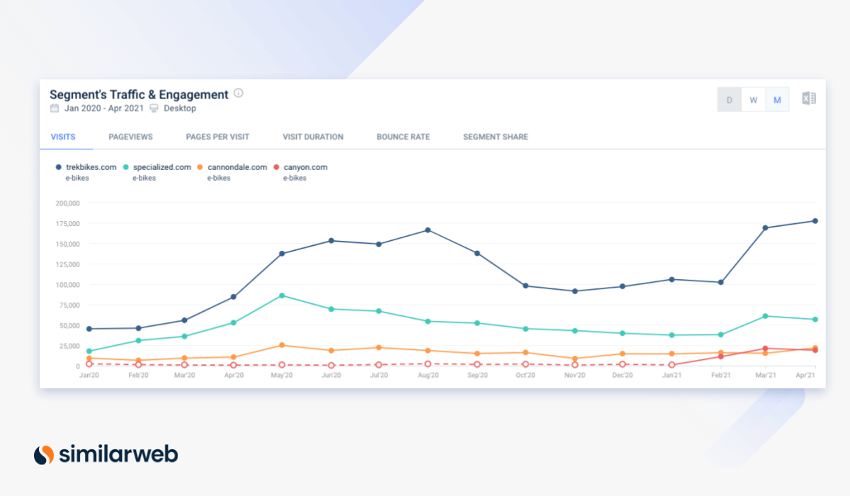 tredbike segment analysis