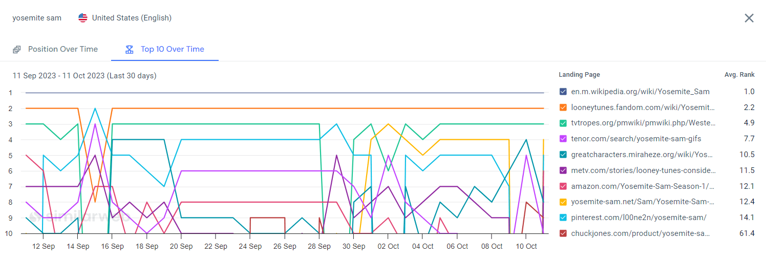 長期にわたるトップ 10