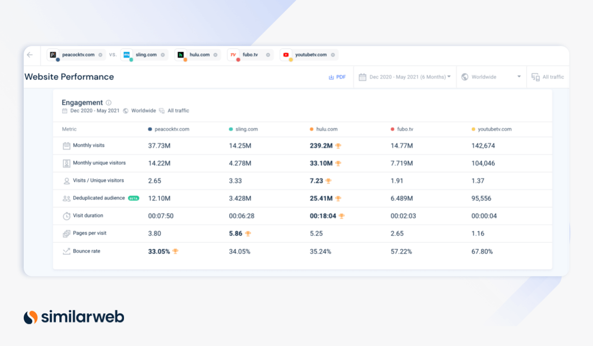 Olympics streaming websites performance