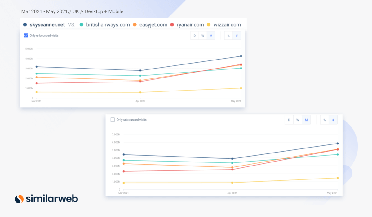 travel website website performance