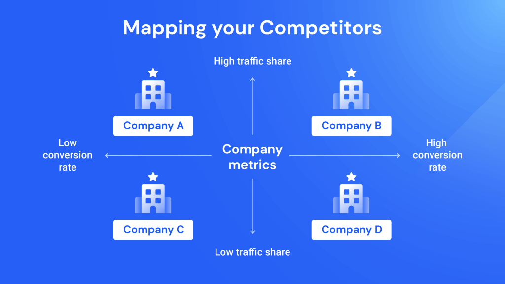 market-mapping-measuring-the-competitive-landscape-similarweb