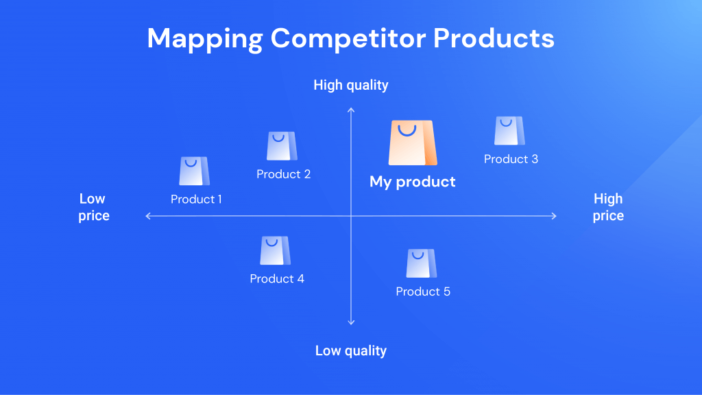 market-mapping-measuring-the-competitive-landscape-similarweb