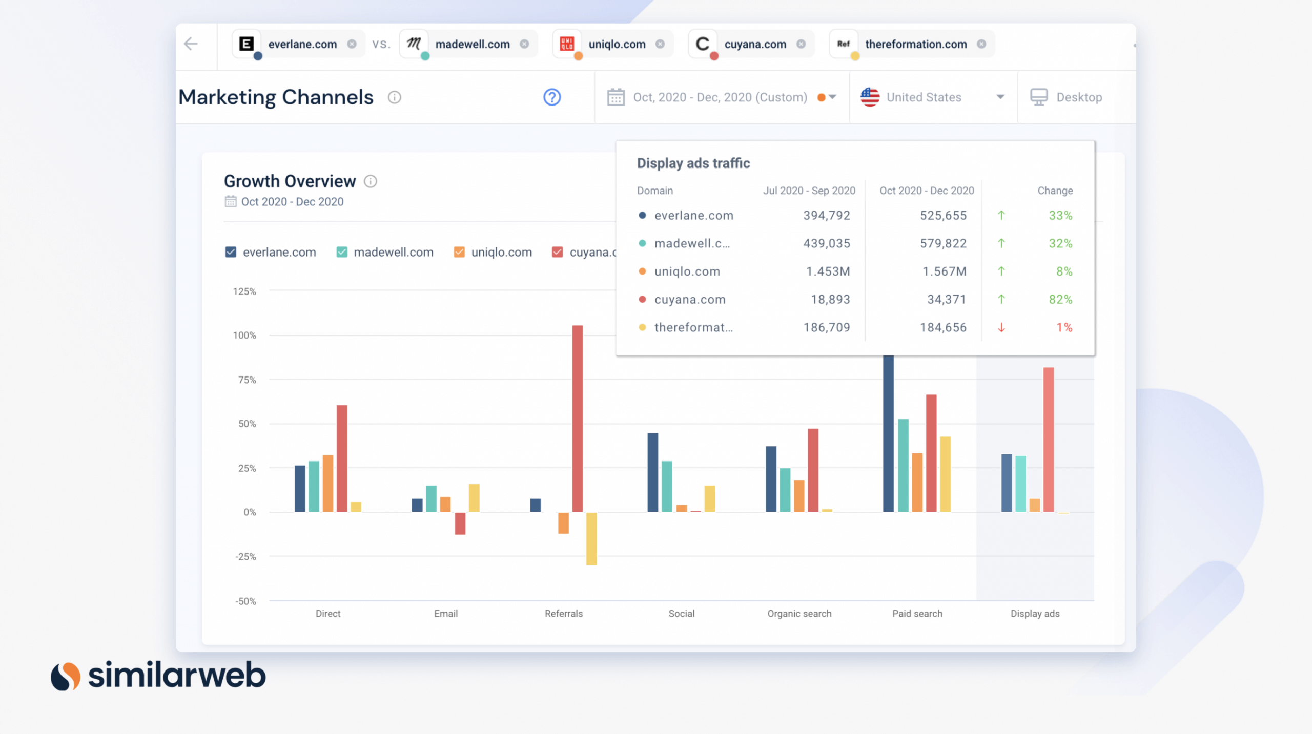 Marketing Channels Dashboard zur optimalen Black Friday Werbestrategie