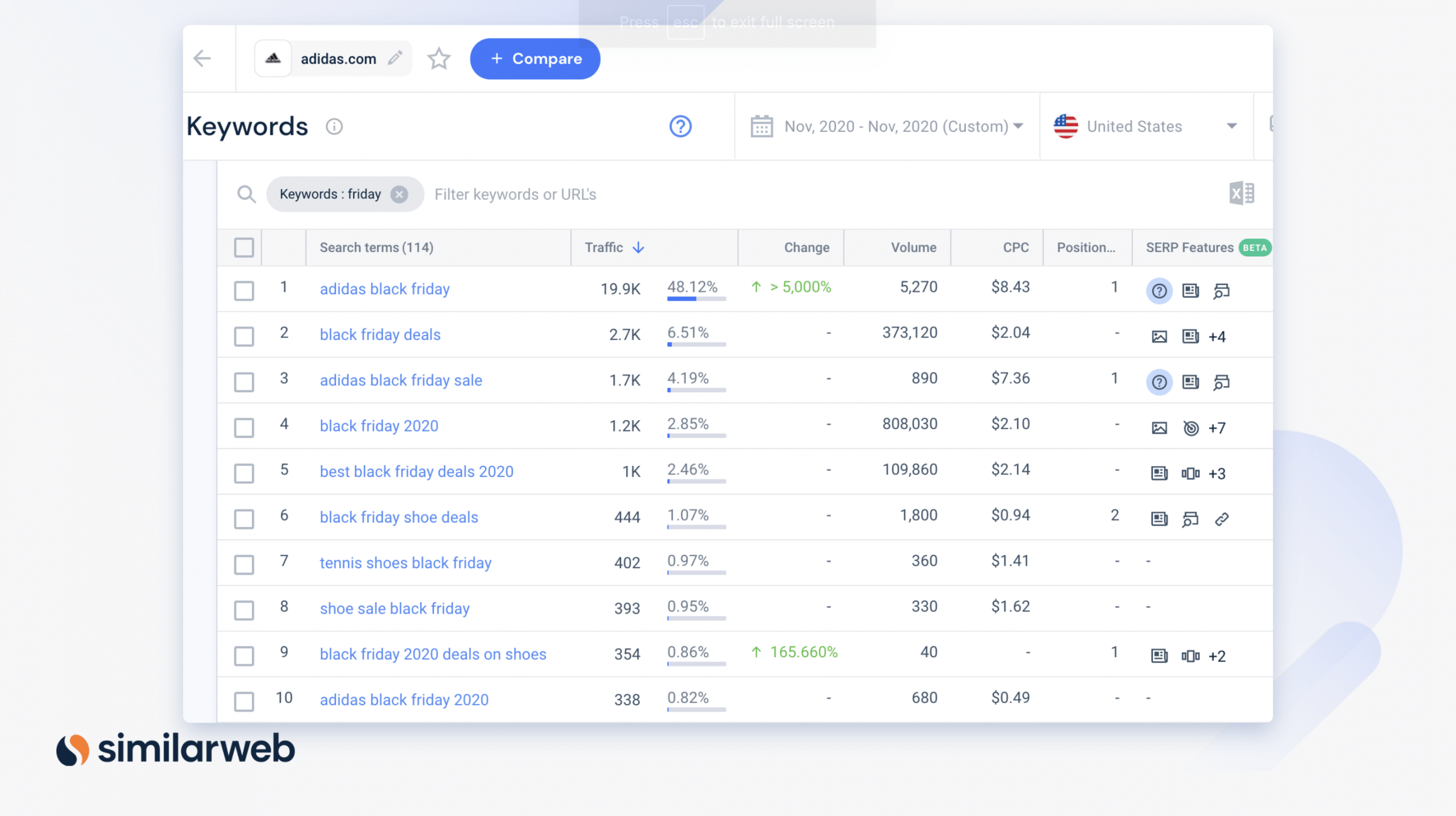 Keyword Generator Dashboard auf Similarweb - Suchen am Black Friday