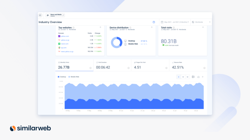 similarweb benchmarking tools