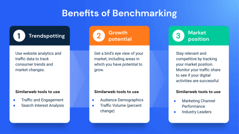 Benefits Of Benchmarking: The Advantages Of Industry Research | Similarweb