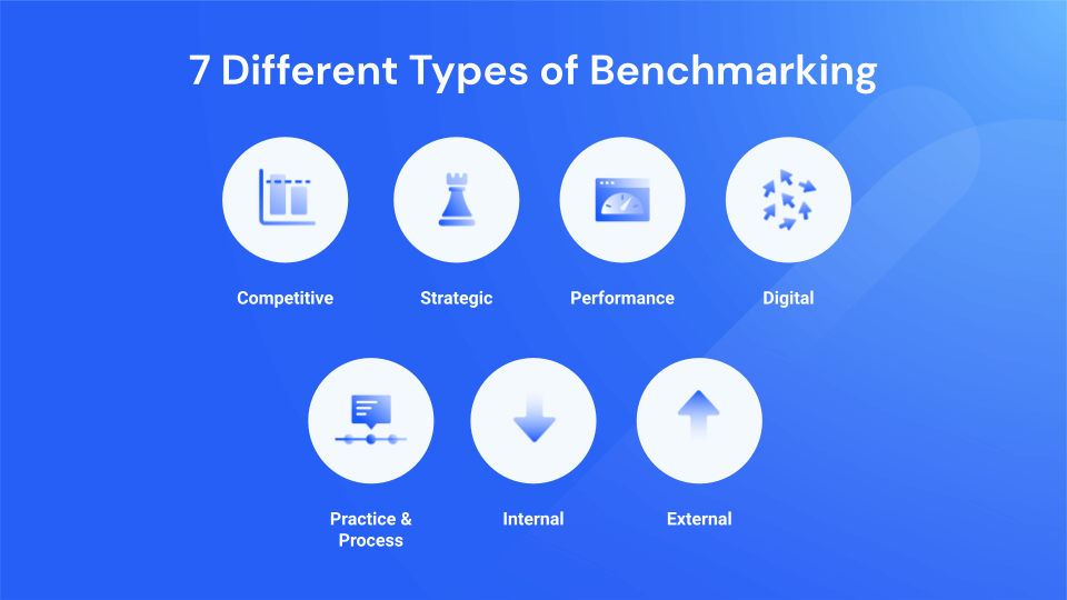 7 Arten von Benchmarking um Vorteile zu nutzen