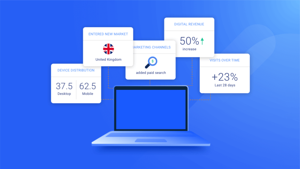 Similarweb Benchmarking Tools um Vorteile optimal zu nutzen