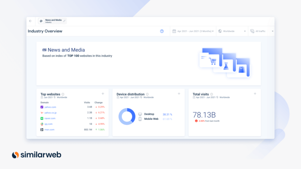 market mapping - similarweb industry overview screenshot