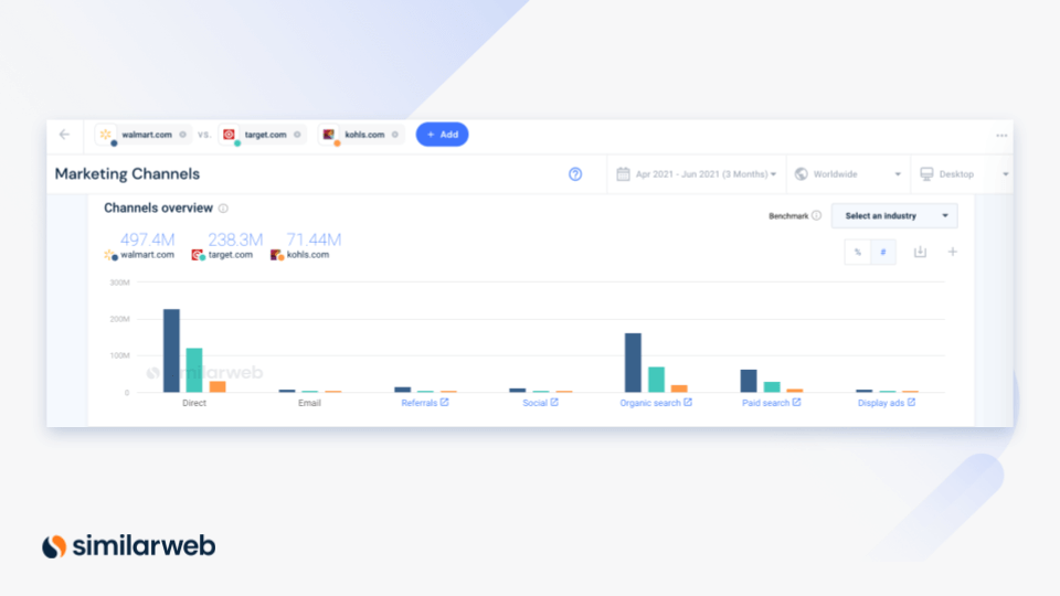 marketing channel performance