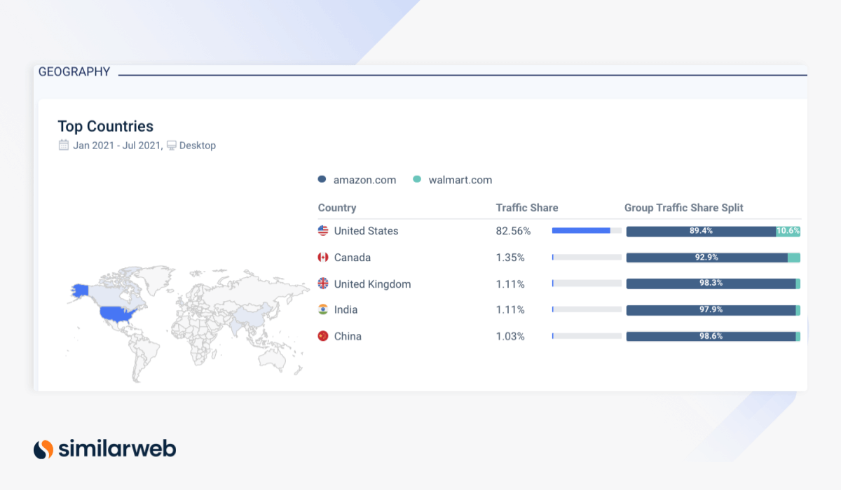 Top countries: Amazon vs. Walmart