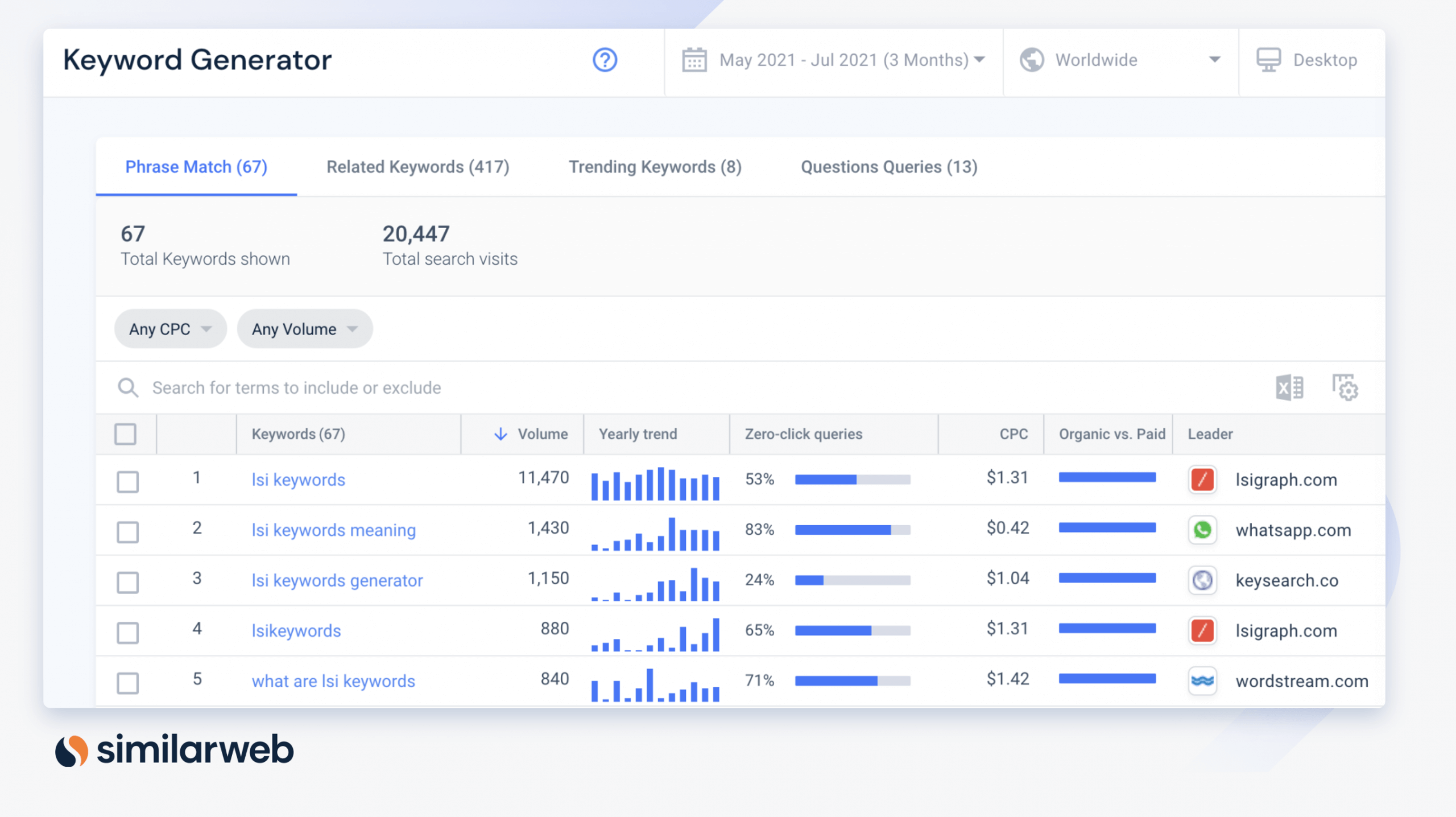 Keyword Generator dashboard for LSI Keywords