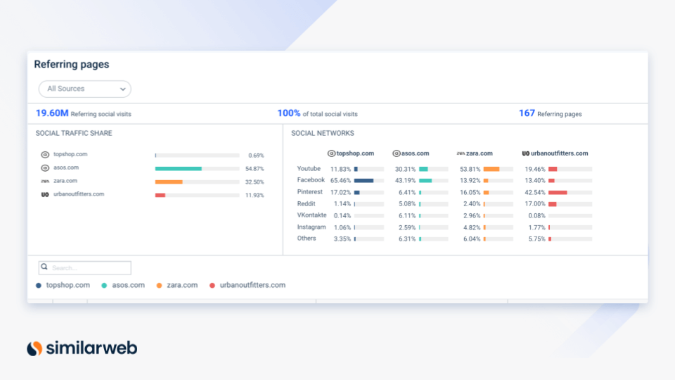 affiliate research with similarweb