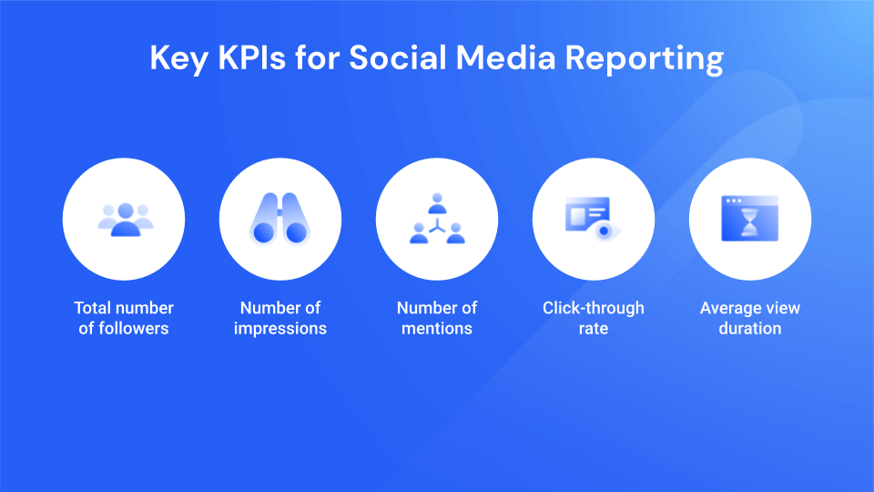 Social media reporting KPIs