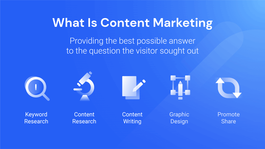 what is content marketing