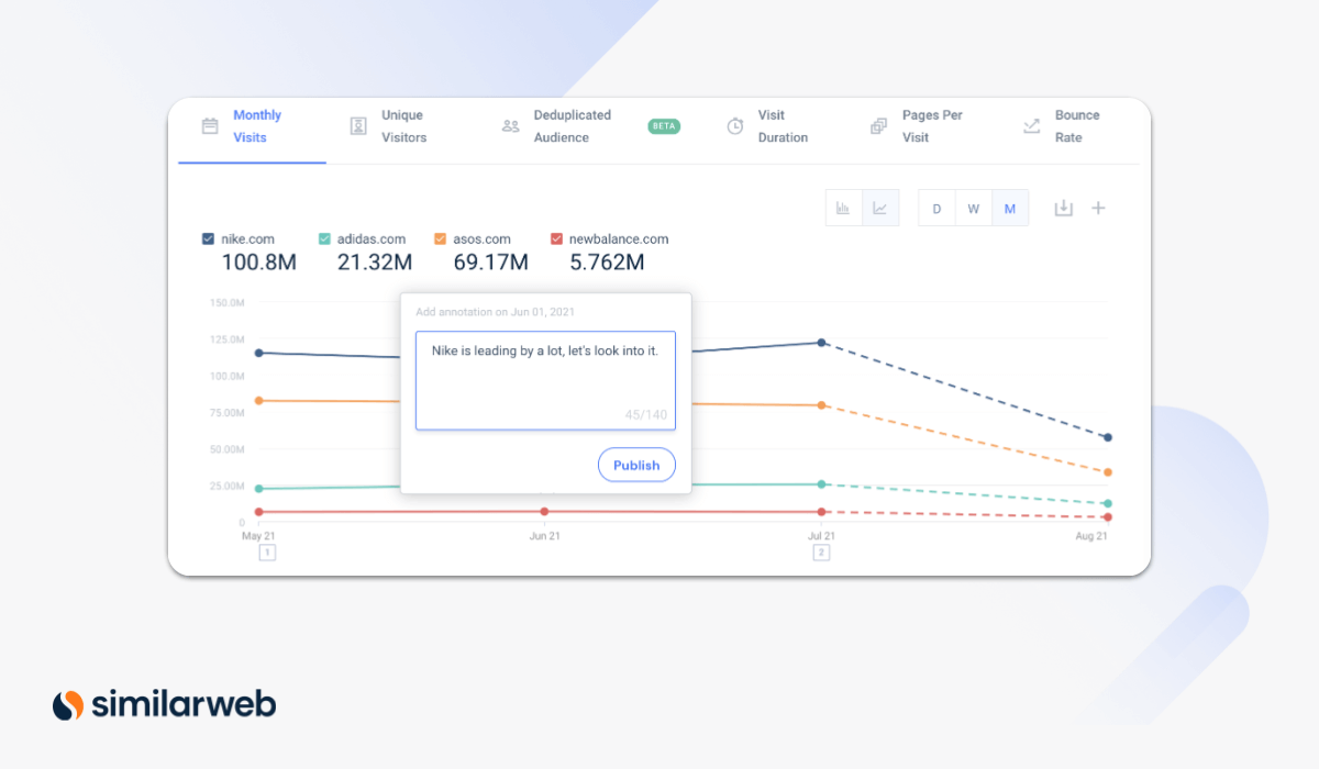 Insight Annotations from Similarweb