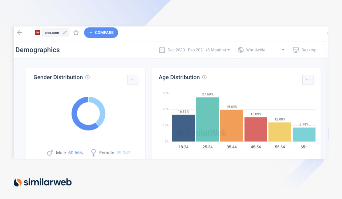 screenshot of similarweb audience analysis